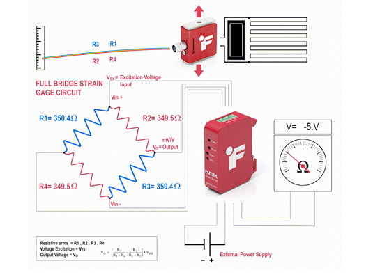 无线扭矩传感器